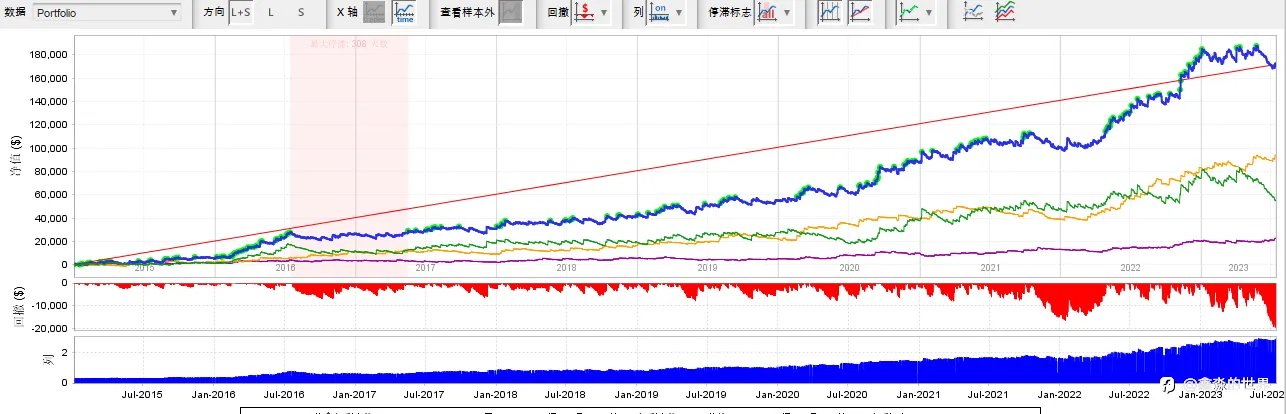 高盈亏比策略优化记录2023-07-19
