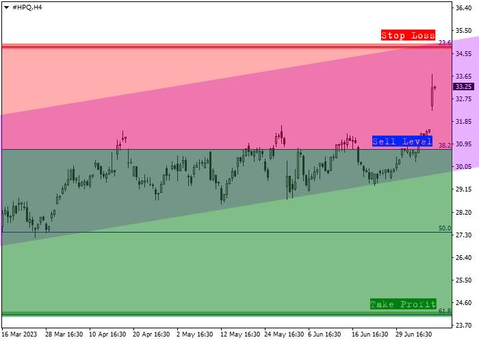 HEWLETT-PACKARD CO.: QUARTERLY REVIEW