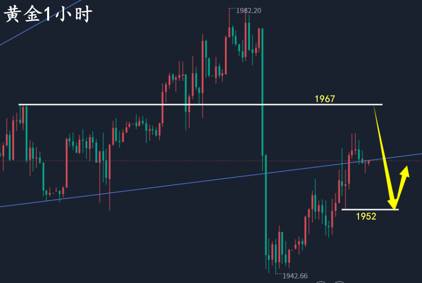 万锦晟7.30周评:黄金稳字当头总有收获,回撤转震荡有机会!
