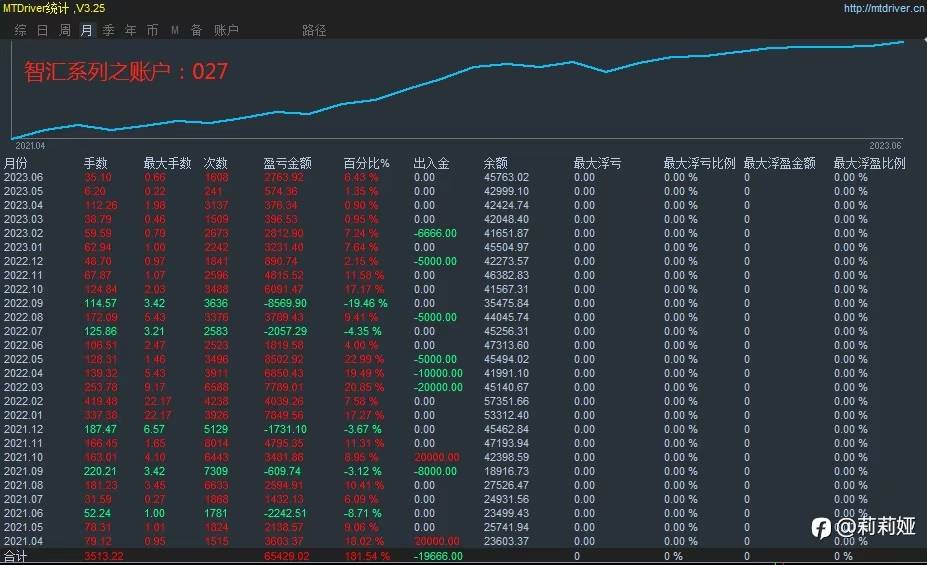 两年稳定技术策略,欢迎来撩