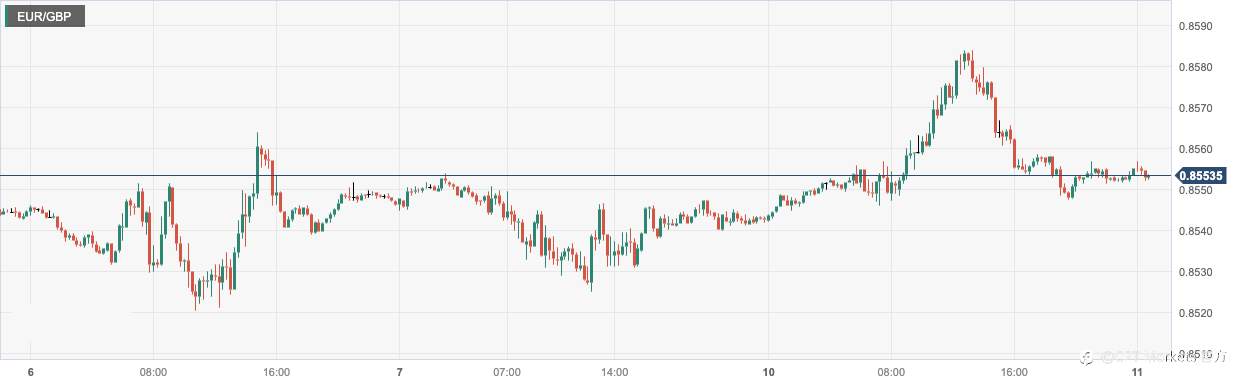 CPT Markets：决策者暗示美联储加息周期接近尾声！英央誓言坚持完成降通胀使命