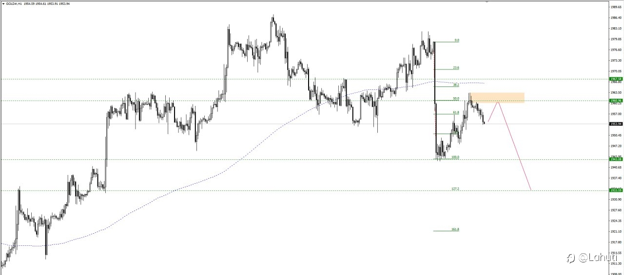 PLAN GOLD 31/7/23