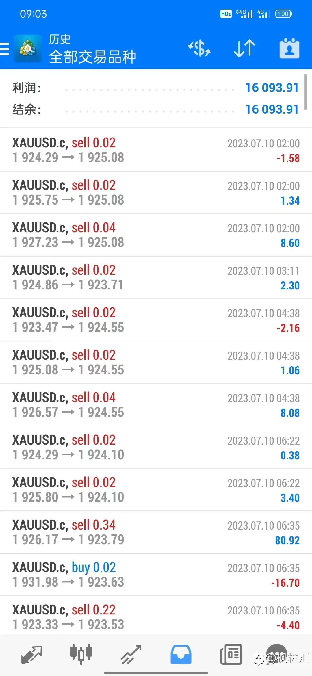 8万美分账户，ea+人工每天盈利一点点，积少成多记录每一天，7月9号—7月15号周汇总