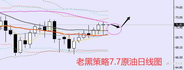 老黑策略:7.7外汇、黄金、原油分析策略
