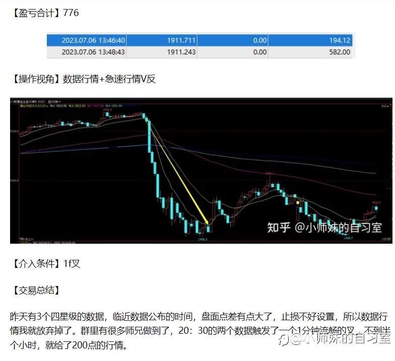 外汇交易日记2023-07-06