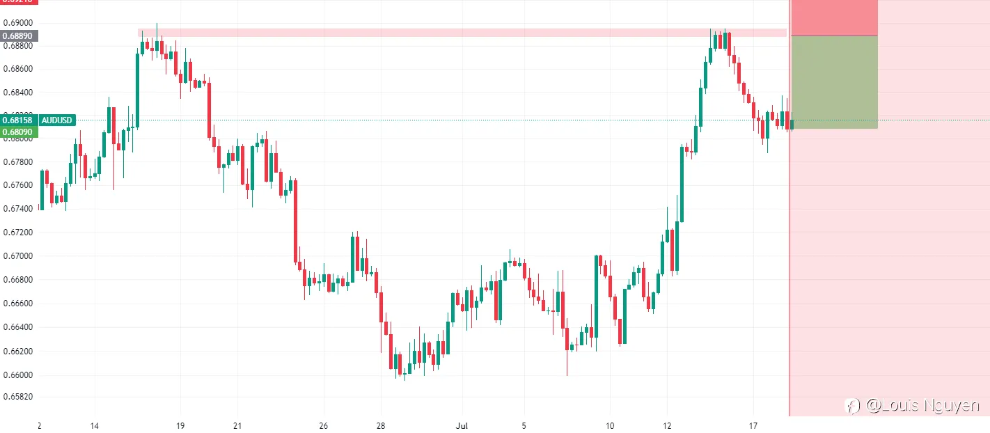 AUDUSD 18/7
