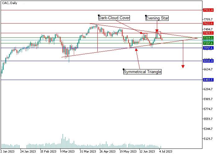 CAC 40: ANALISIS CANDLESTICK