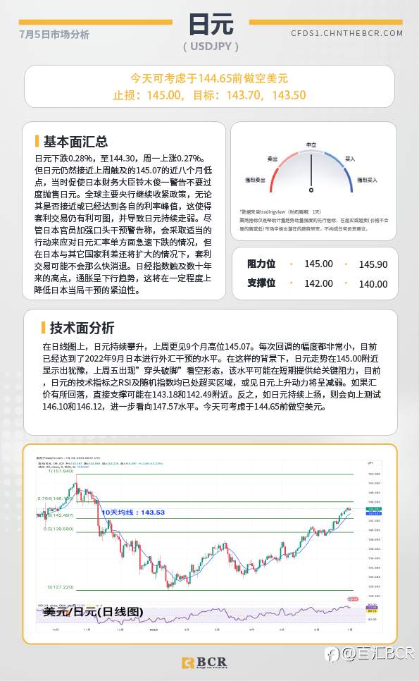 BCR每日早评及分析-2023年7月5日