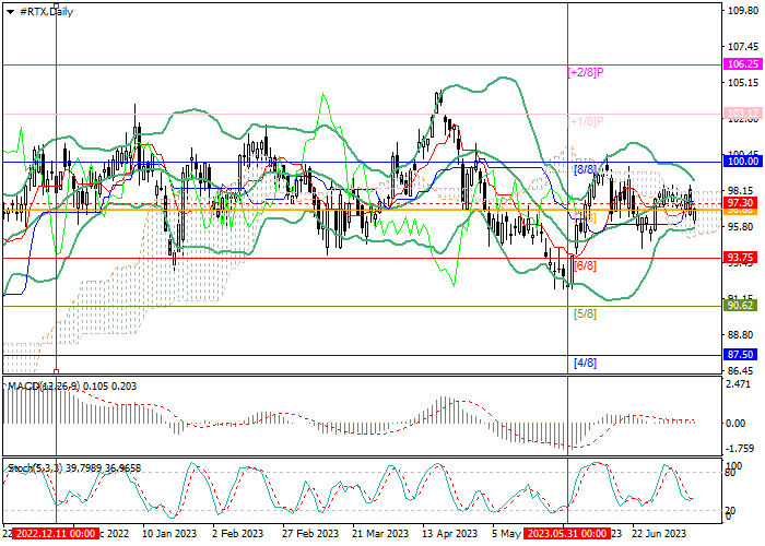 RAYTHEON TECHNOLOGIES CORP.: MURREY ANALYSIS