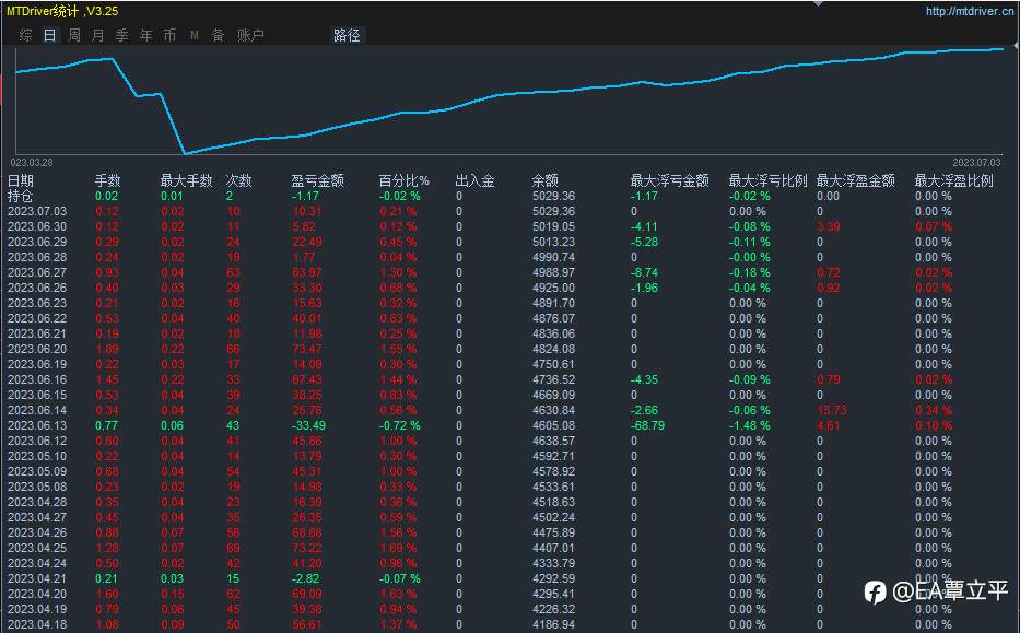 本月第一个交易日已经开启淘金，就喜欢震荡行情
