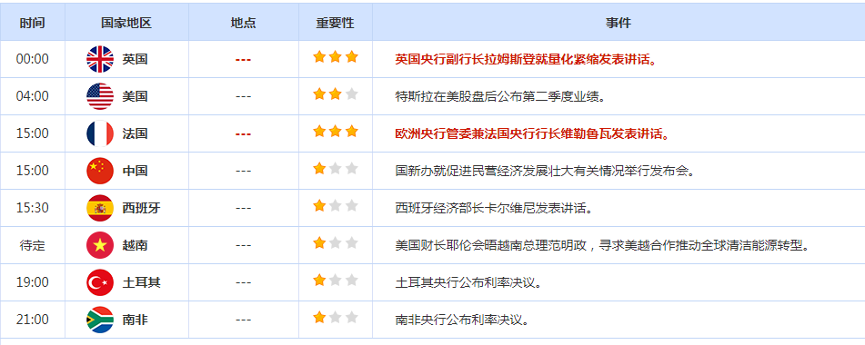 CWG资讯：美元周三反弹，英国6月通胀不如预期，导致英镑大幅下跌；金价持于八周高位附近，市场寄望美联储很快