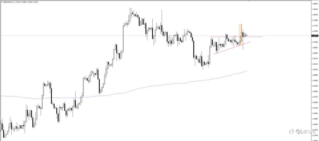 PLAN GBPUSD 7/7/23