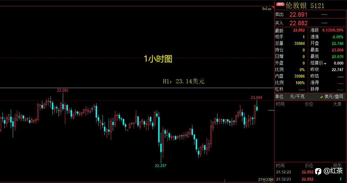 黄金白银震荡反弹，多头力量试图反攻