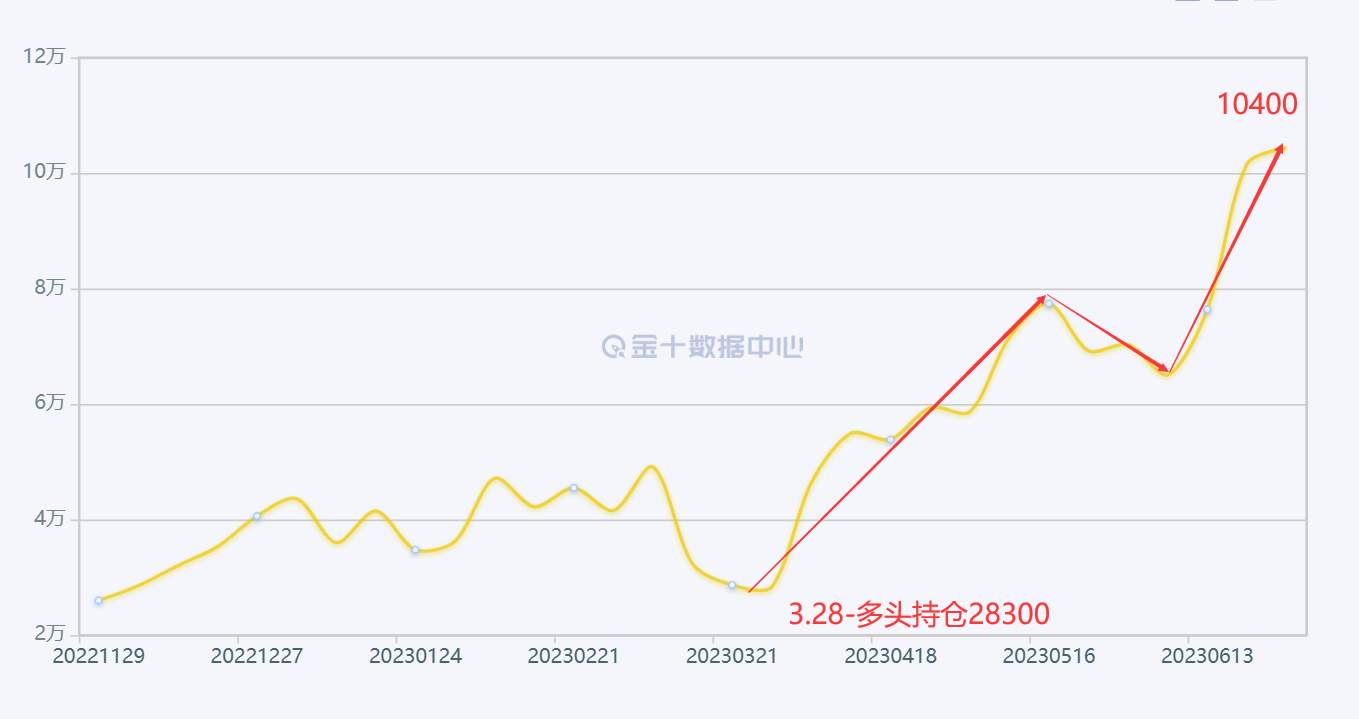 扎堆押注英镑多头 英镑的调整快结束了！