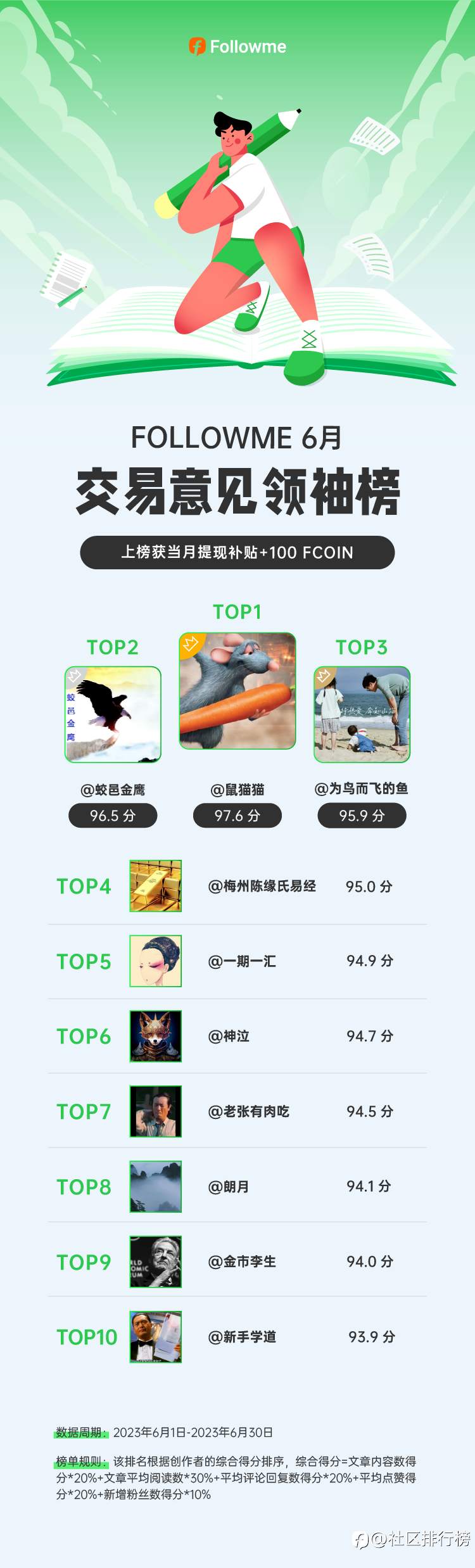 6月交易分享贡献值榜新鲜出炉，快看看有没有你！