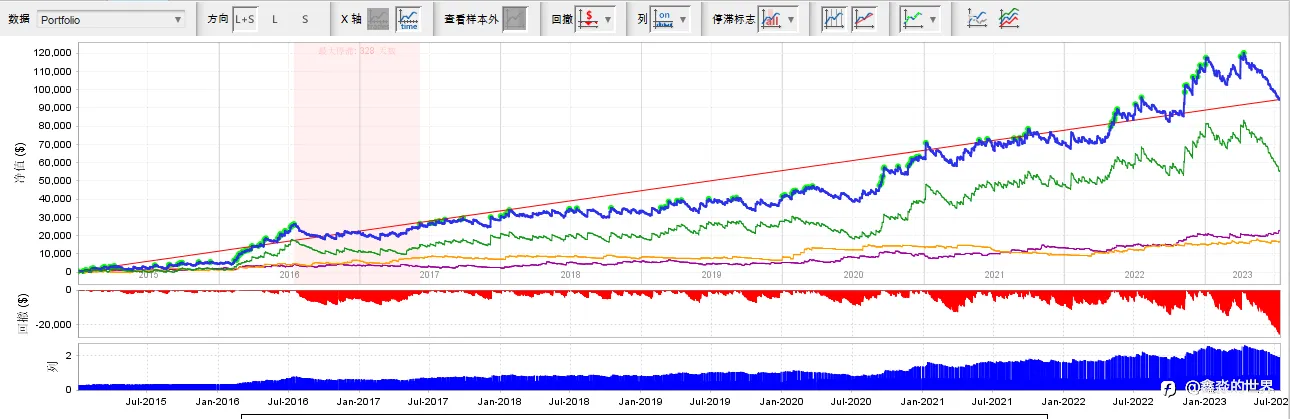 高盈亏比策略优化记录2023-07-19