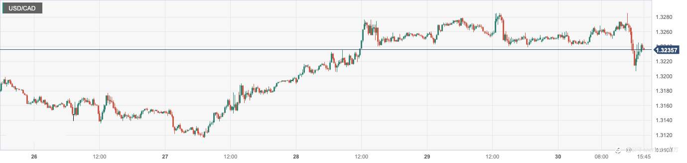 CPT Markets：美国5月PCE物价普遍趋缓！英欧经济上半年展现韧性支撑