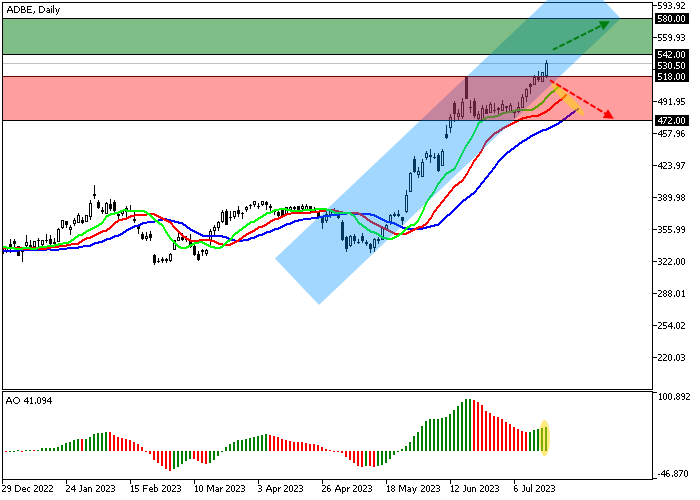 USD/CHF: ANALISIS WAVE