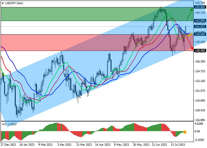 USD/JPY: RETAIL SALES IN JAPAN HELD LOW