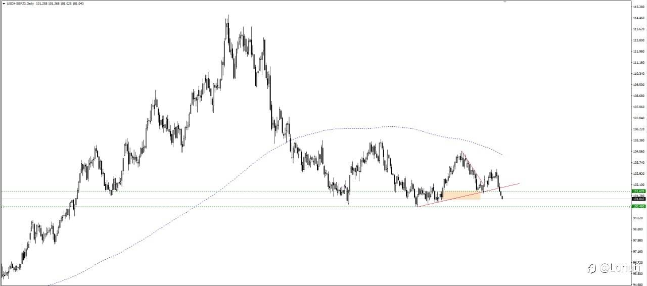 PLAN USD 12/7/23