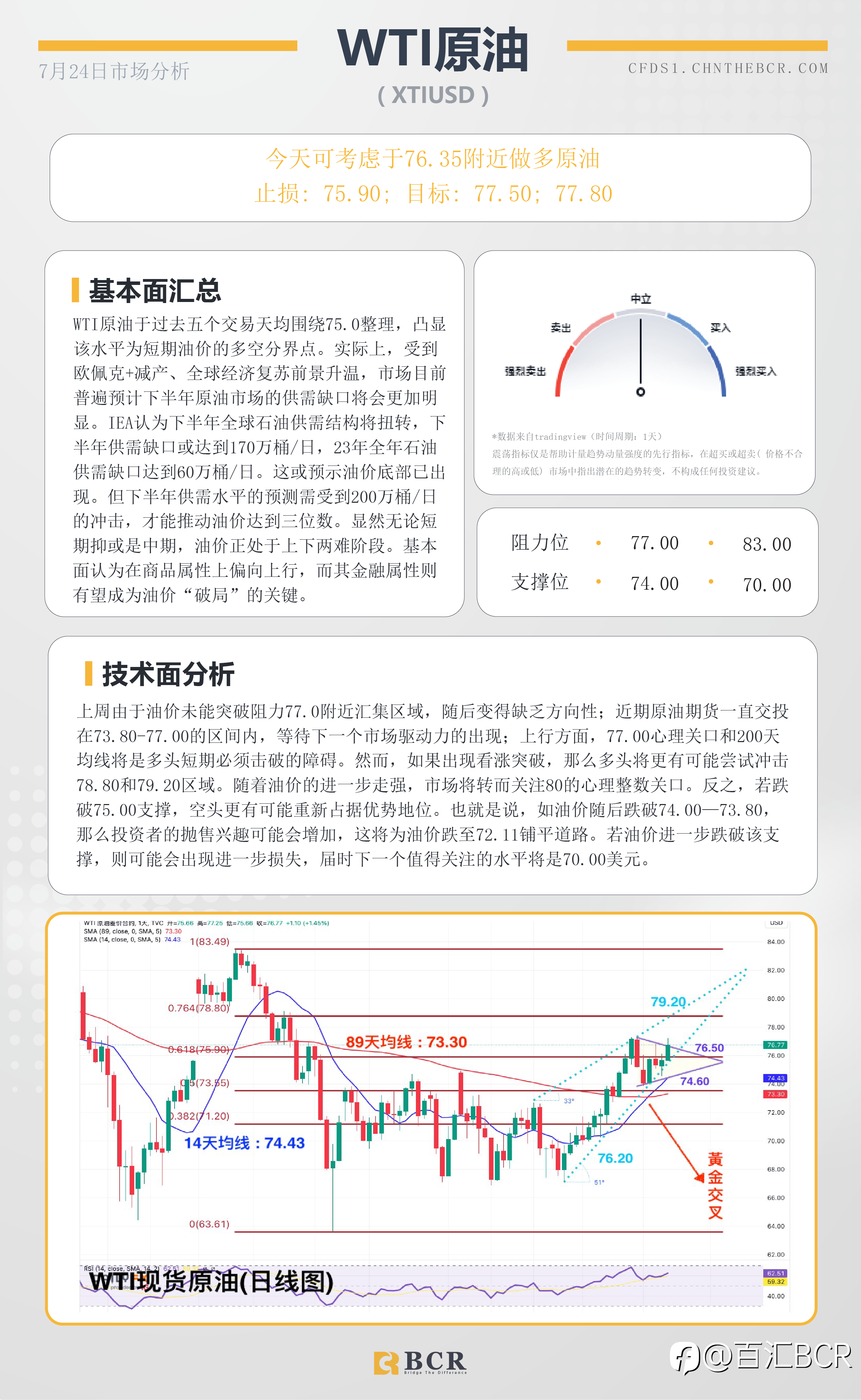 BCR每日早评及分析-2023年7月24日