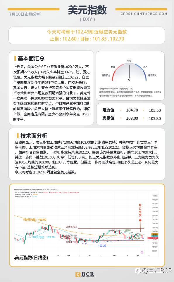 BCR每日早评及分析-2023年7月10日