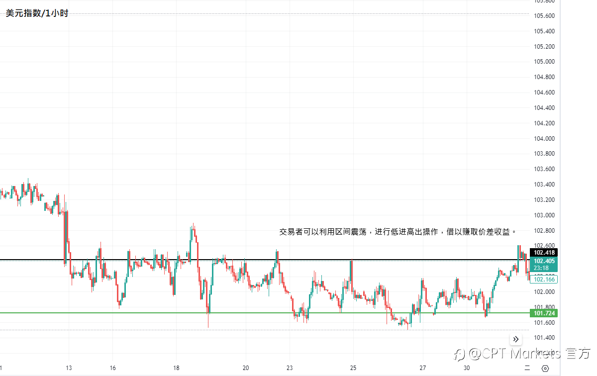 CPT Markets:破解日内交易关键,揭开高速买卖神秘面纱!
