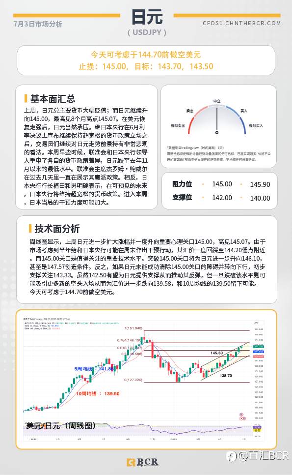 BCR每日早评及分析-2023年7月3日