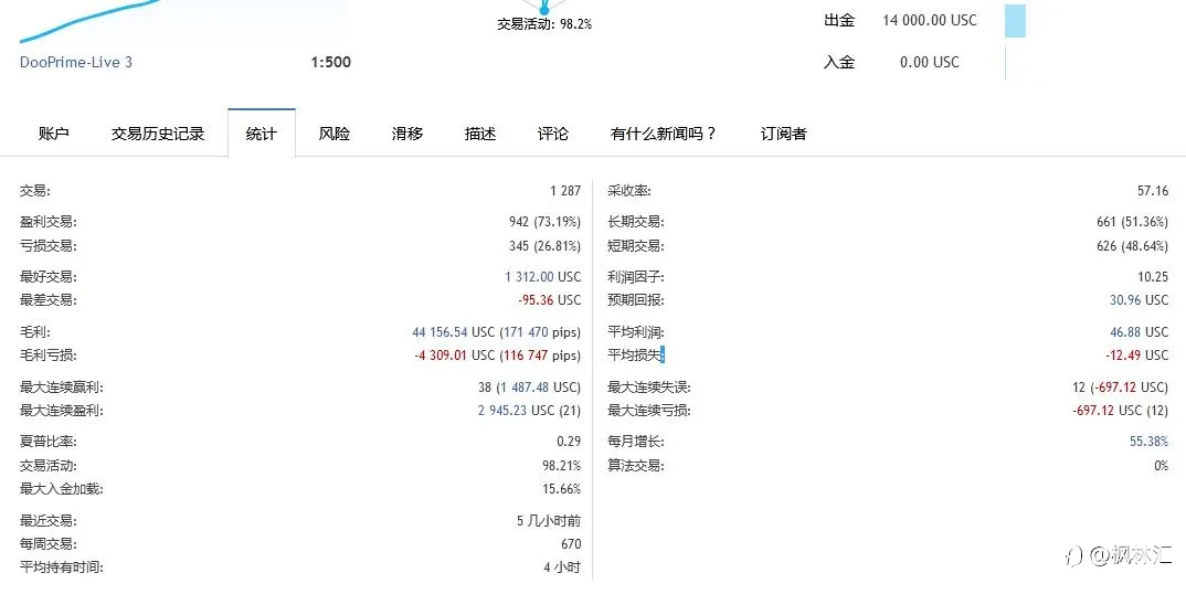8万美分账户，轻仓每天盈利一点点，积少成多记录每一天，6月30号&一周汇总