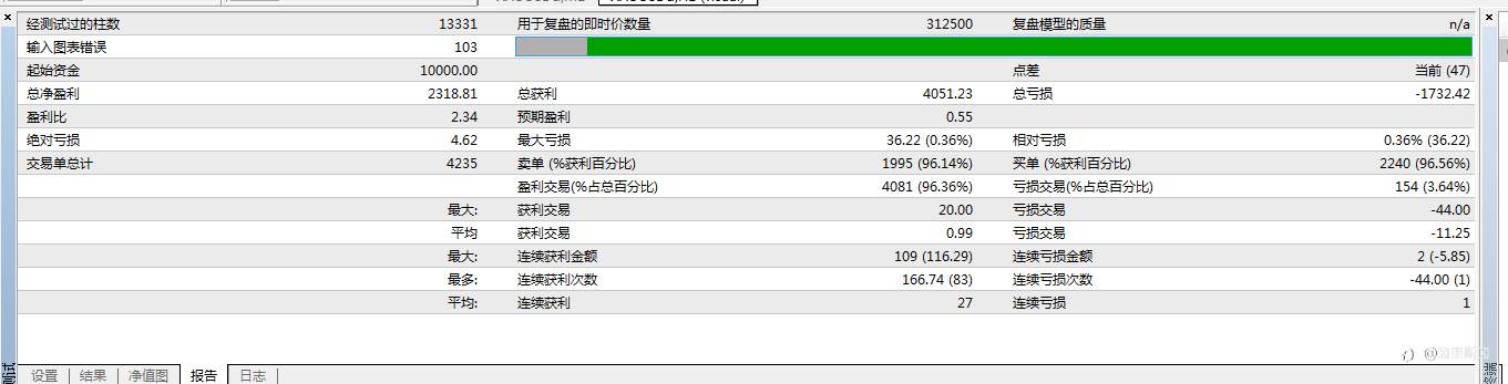 刷单EA评测介绍