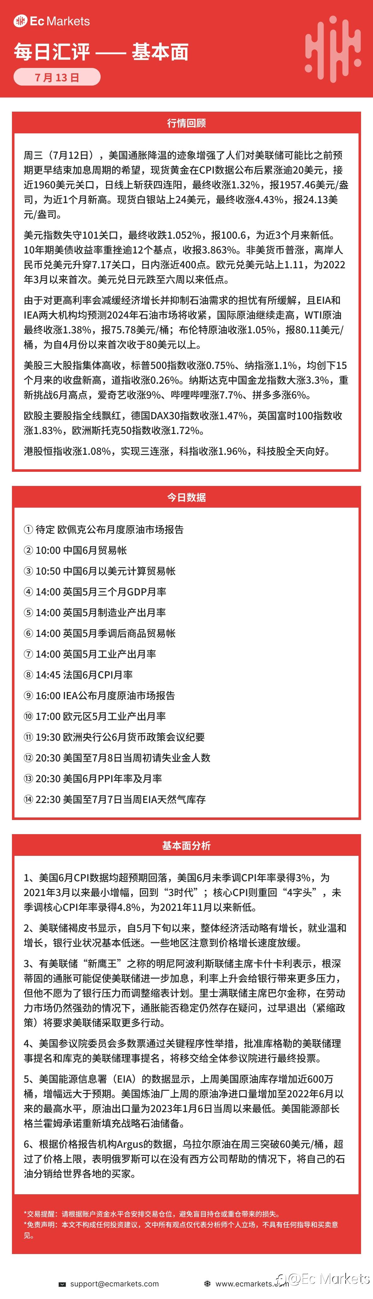Ec Markets每日行情分析7月13日