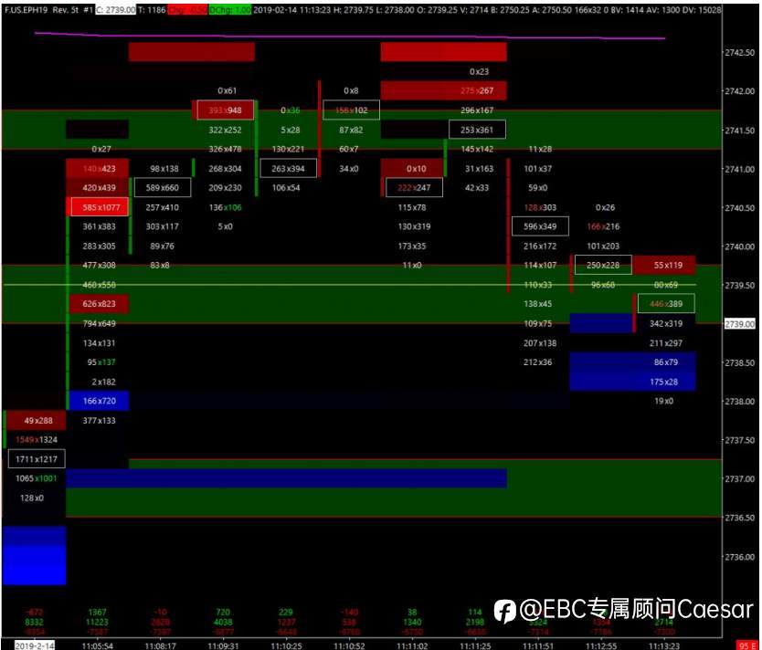 订单流分析——华尔街交易员的神秘利器