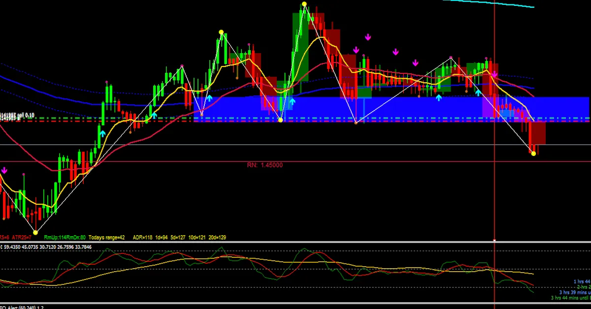Hệ thống giao dịch Mua Đáy Bán Đỉnh trên Forex FactoryForex Factory Buy Low Sell Top Trading System