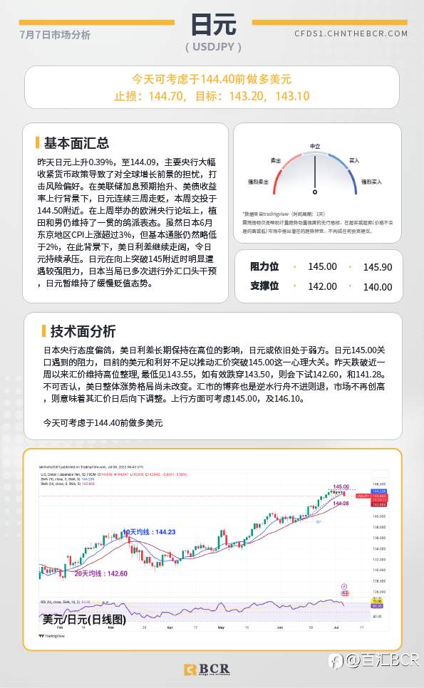 BCR每日早评及分析-2023年7月7日