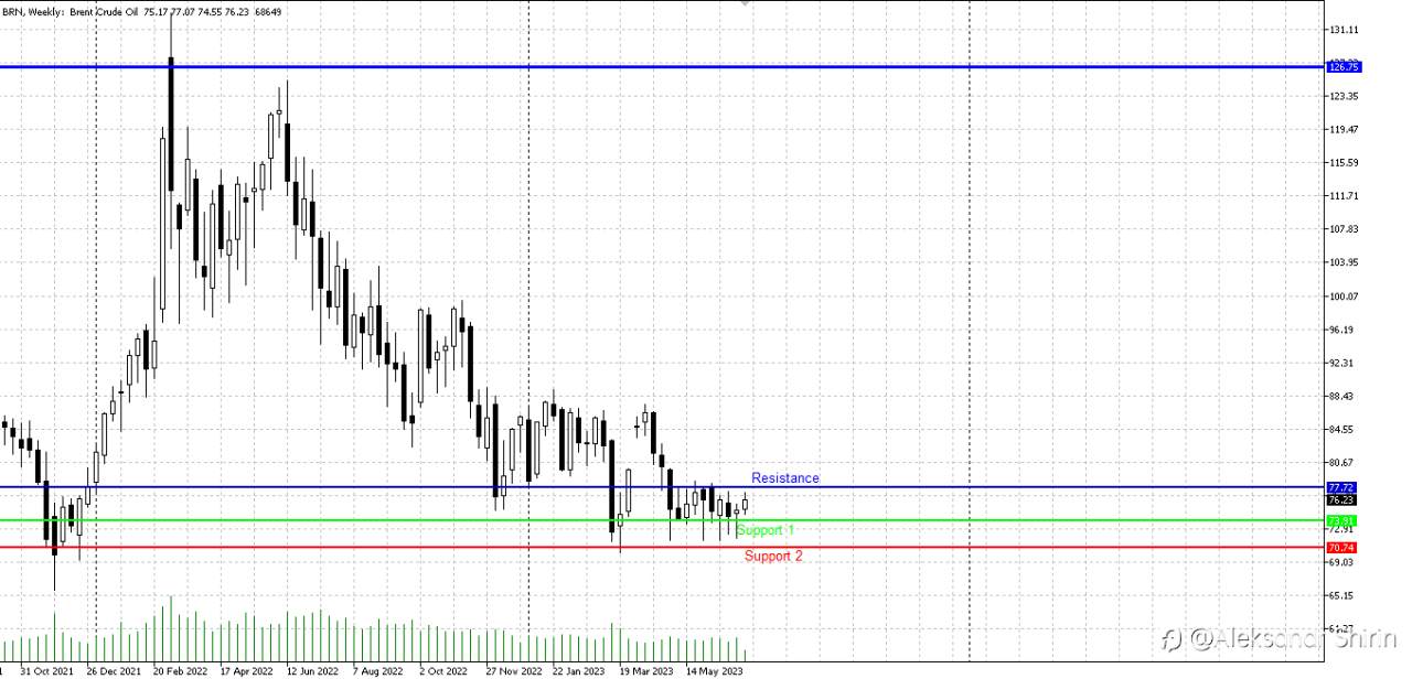 Brent - the time of marking time is coming to an end.