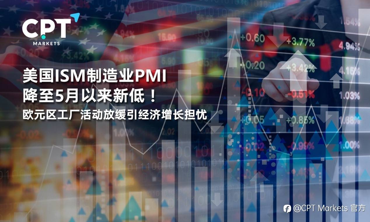 CPT Markets：美国ISM制造业PMI降至5月以来新低！欧元区工厂活动放缓引经济增长担忧