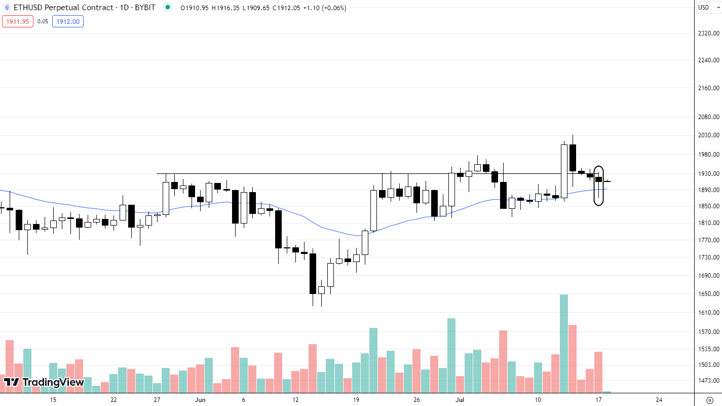 Hôm nay trade coin gì? - 18/7: Chờ xác nhận