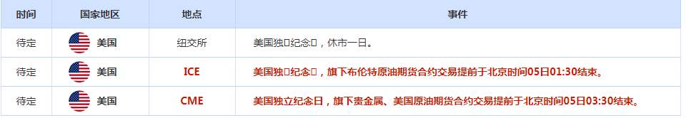 CWG资讯：美国经济数据疲软，美元波动不大；金价微涨，市场监测日元是否受到干预