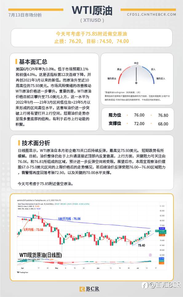 BCR每日早评及分析-2023年7月13日