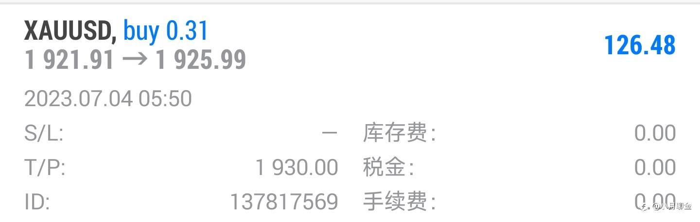 行情走势分析
