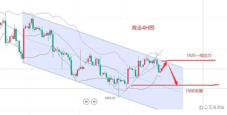 今晚众多数据，黄金能否走出震荡