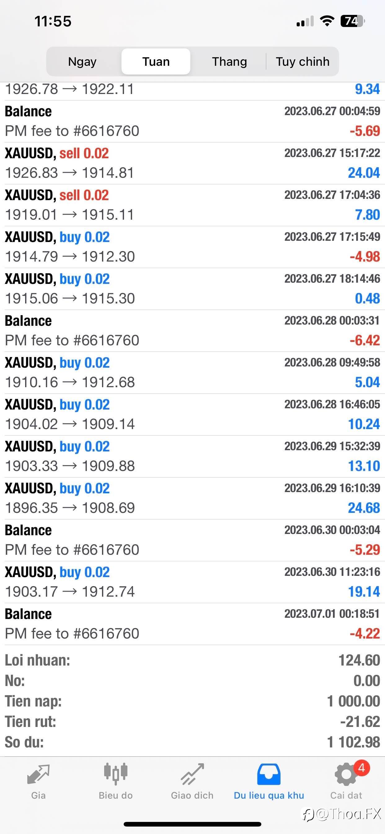 Copytrader