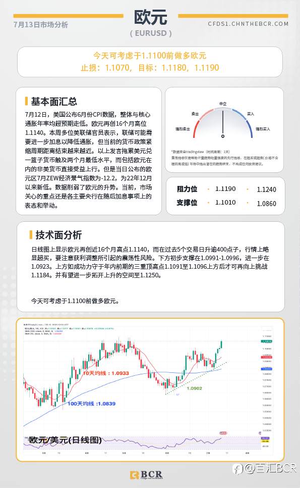 BCR每日早评及分析-2023年7月13日