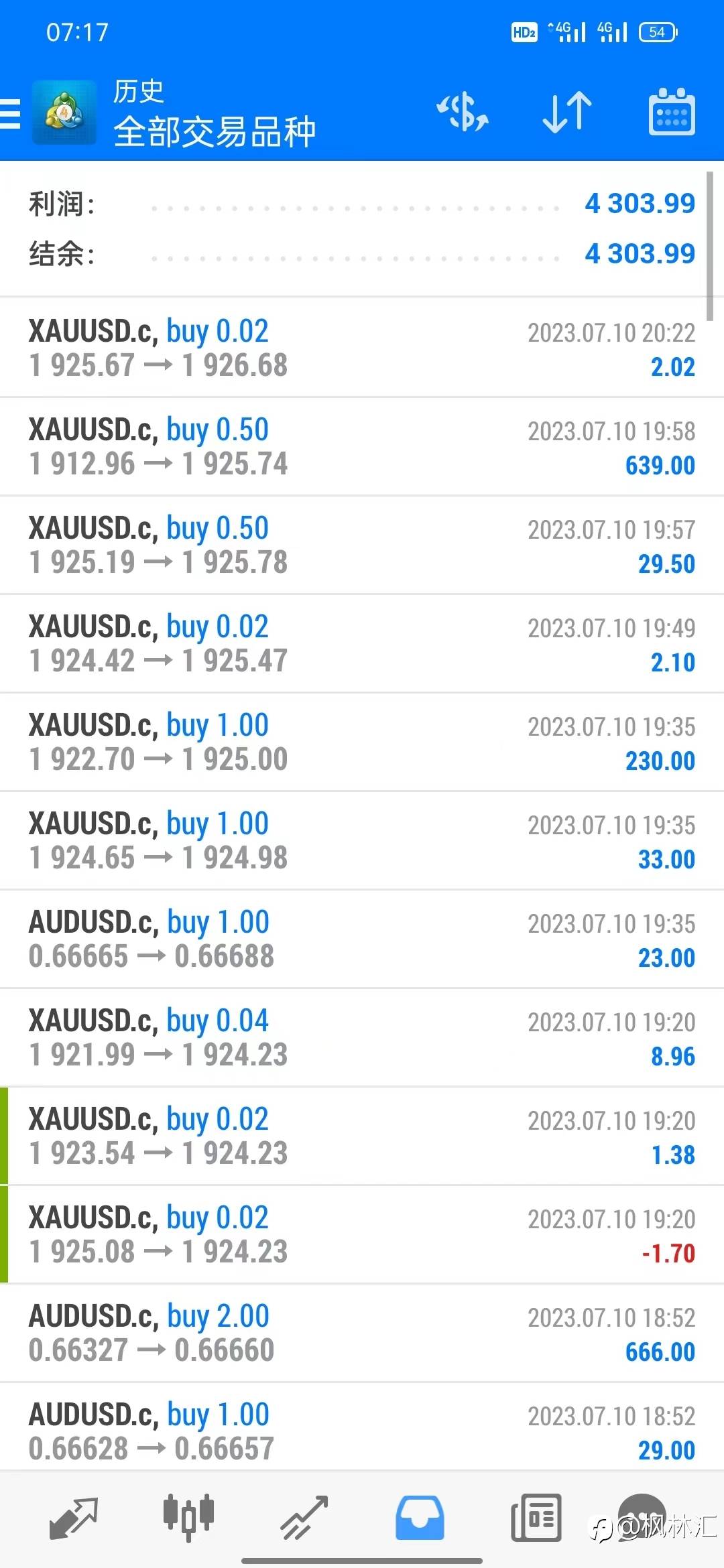 8万美分账户，轻仓每天盈利一点点，积少成多记录每一天，7月10号