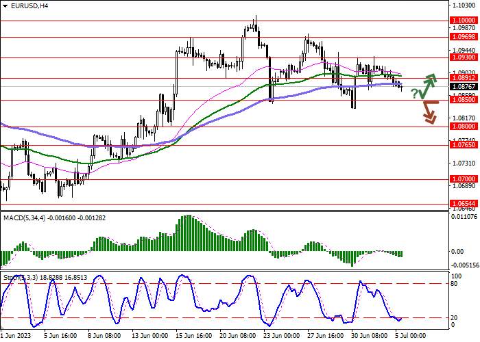 EUR/USD: INFLATION IN THE EUROZONE FELL TO THE JANUARY LOWS OF LAST YEAR