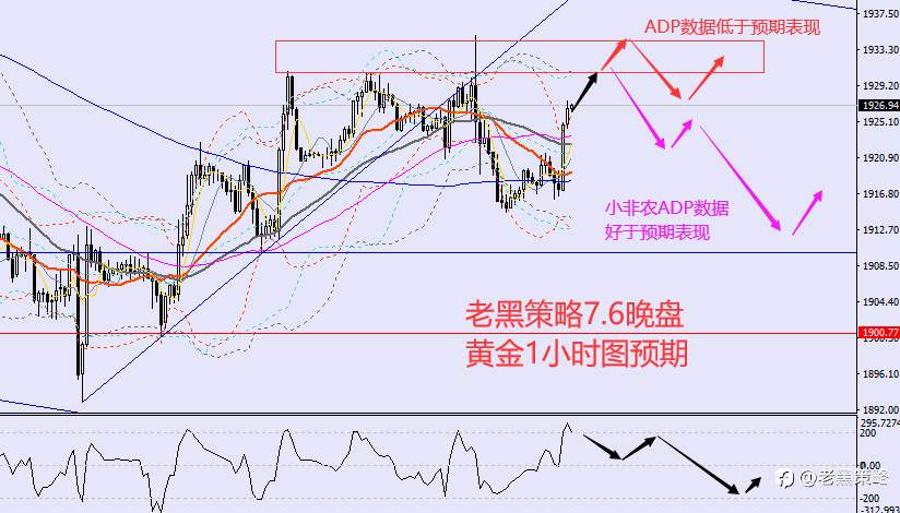 老黑策略：7.6晚盘外汇、黄金、原油分析策略