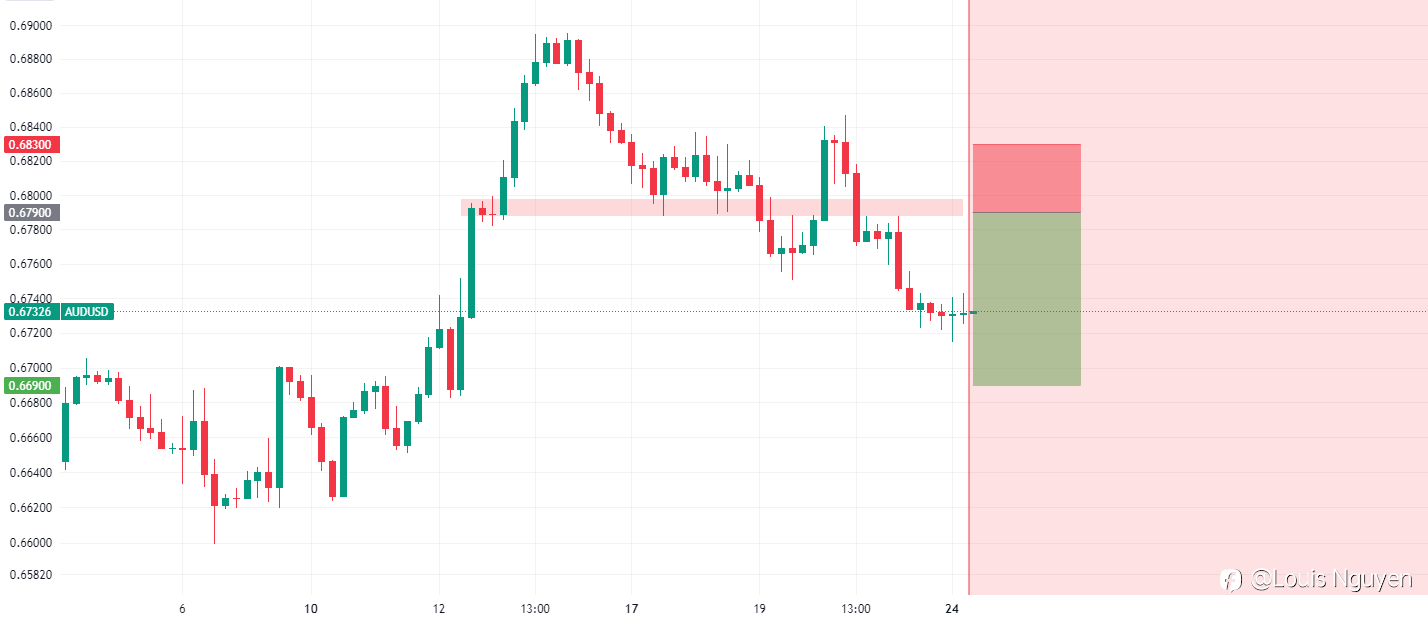 AUDUSD 24/7
