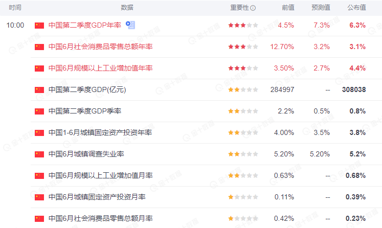 行业动态 | 中国经济数据出炉，央行超额平价续作 MLF