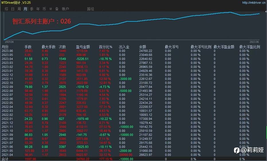 两年实盘技术,欢迎对接