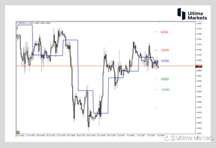 Ultima Markets：【行情分析】英镑陷入震荡 近期更看美国脸色